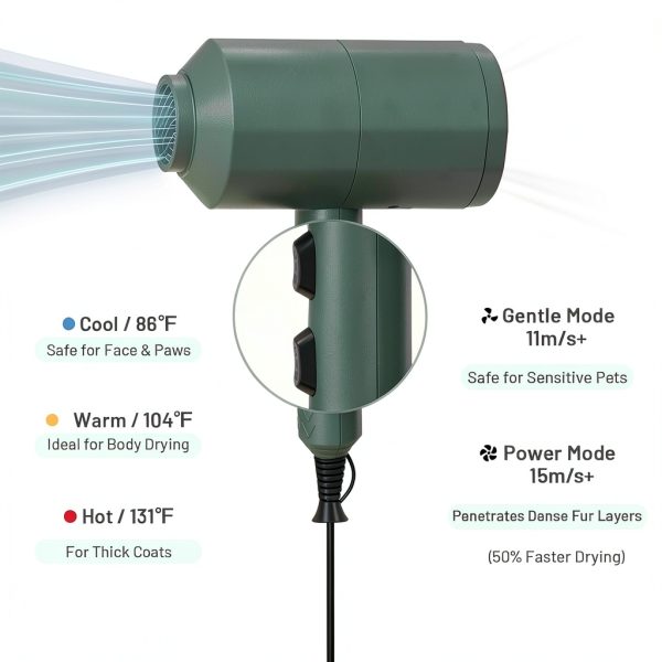 Dog Cat Hair Dryer Pehum Professional Double Force Grooming Dryer-4